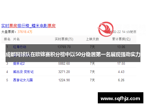 成都网球队在欧锦赛积分榜中以50分稳居第一名展现强劲实力