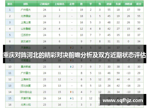 重庆对阵河北的精彩对决前瞻分析及双方近期状态评估